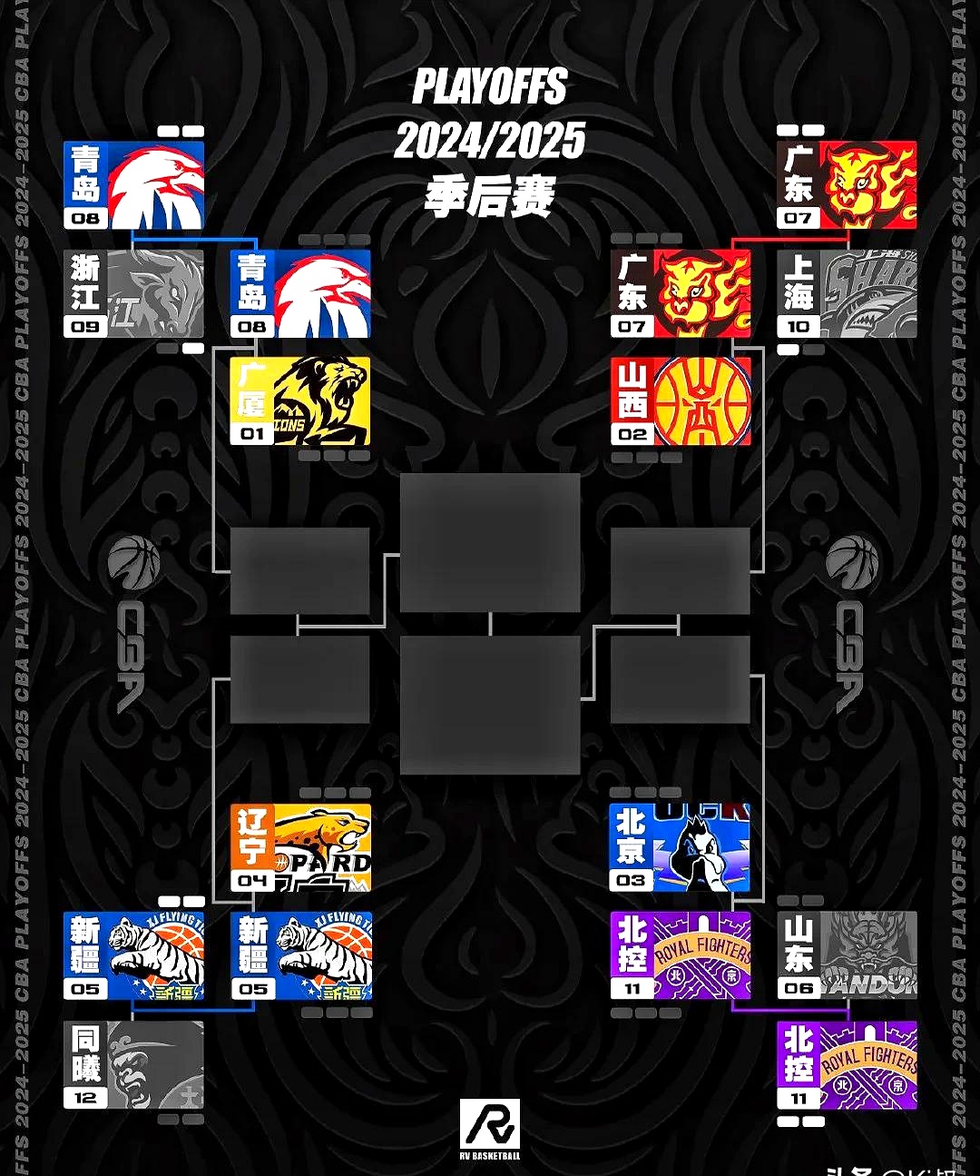 Jiuyou Sports-转折点勒沃库森止住颓势，CBA季后赛加时末段攻防权衡，引发热议，赛程密集仍需轮换(勒沃库森夺冠)