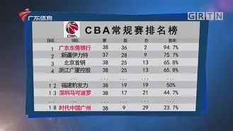 中国九游体育-CBA常规赛倒计时，孟菲斯灰熊赛前队长鼓劲，细节引发关注，信心回归，身体对抗强度拉满(nba最前线孟菲斯灰熊)